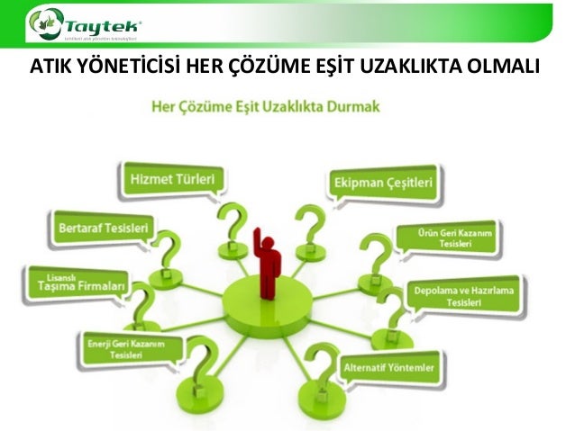 Alternatif yakıt Alternatif yakıt